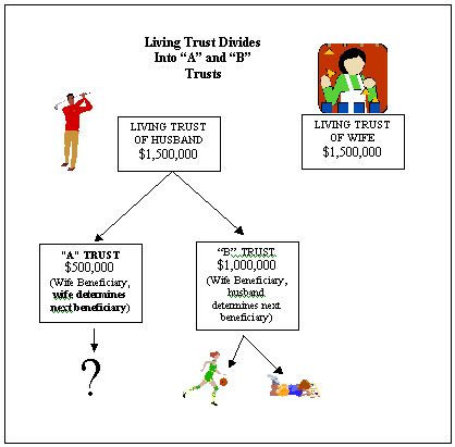 Estate Planning Basics